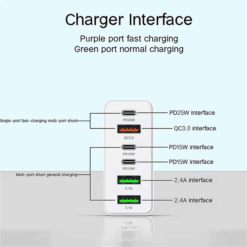 Multi Port 160W USB C Charger  - Eyelash Extension Uk ulasan dan harga