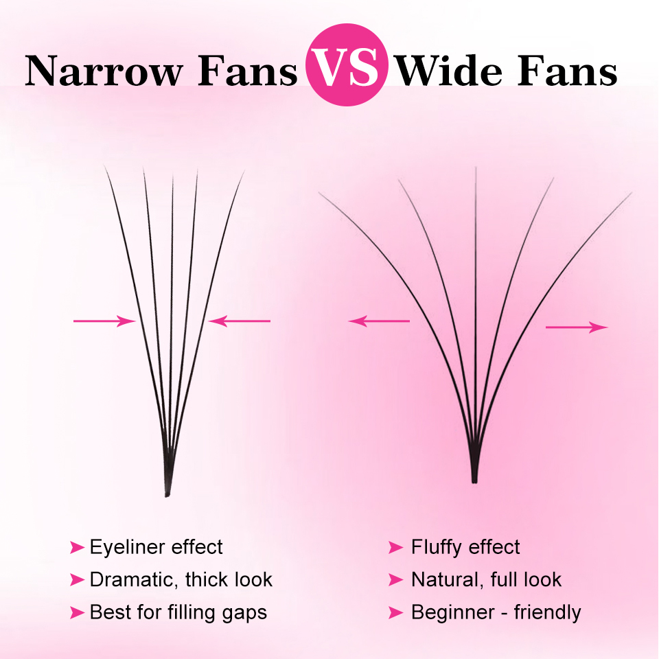 Loose Fans Premade Fan Lashes  - Eyelash Extension Russian Volume ulasan dan harga